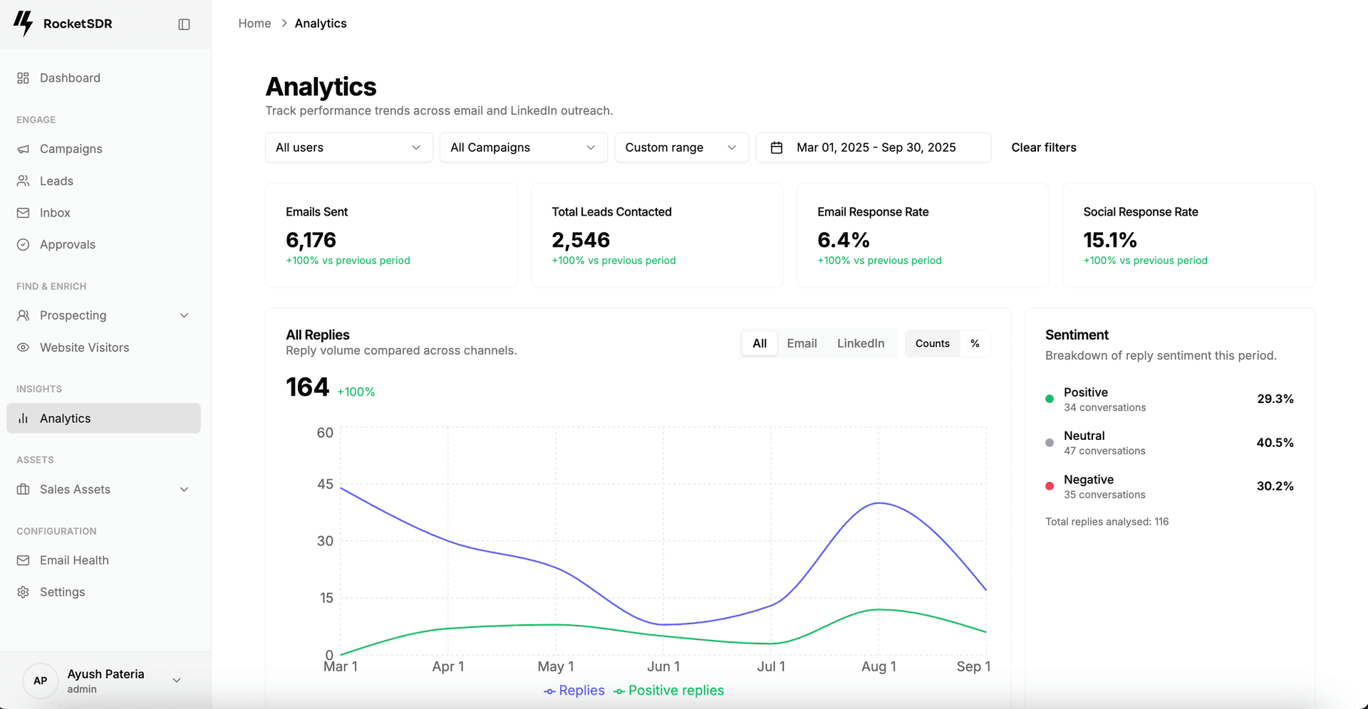 RocketSDR Analytics